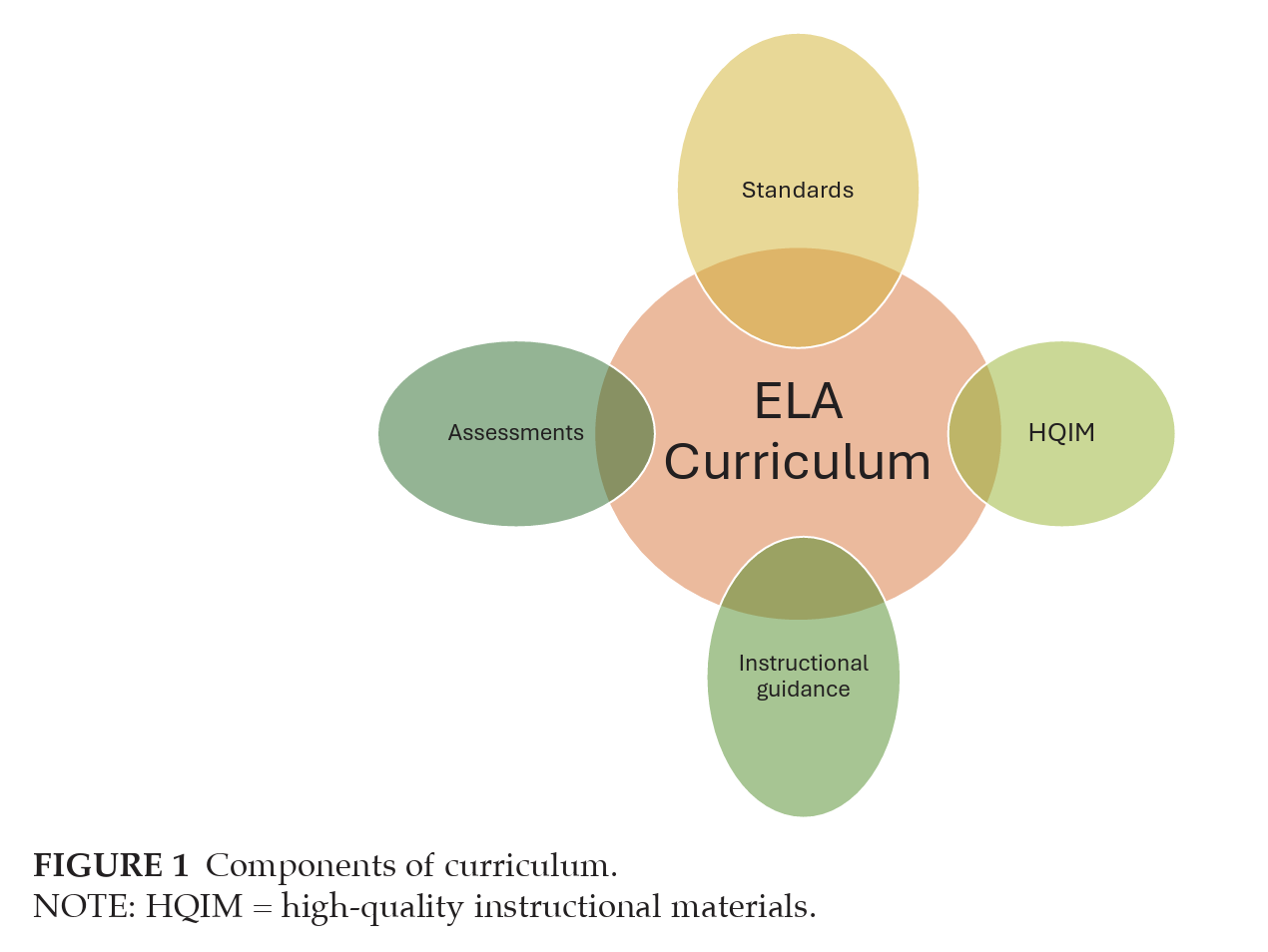 Implementing programs to align, accelerate, and extend student learning